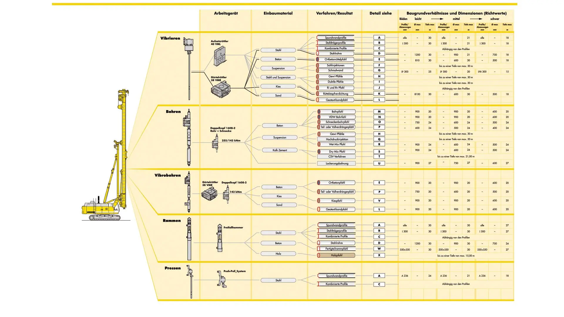 Liebherr: Highly complex overview of special deep foundation applications for drilling rigs