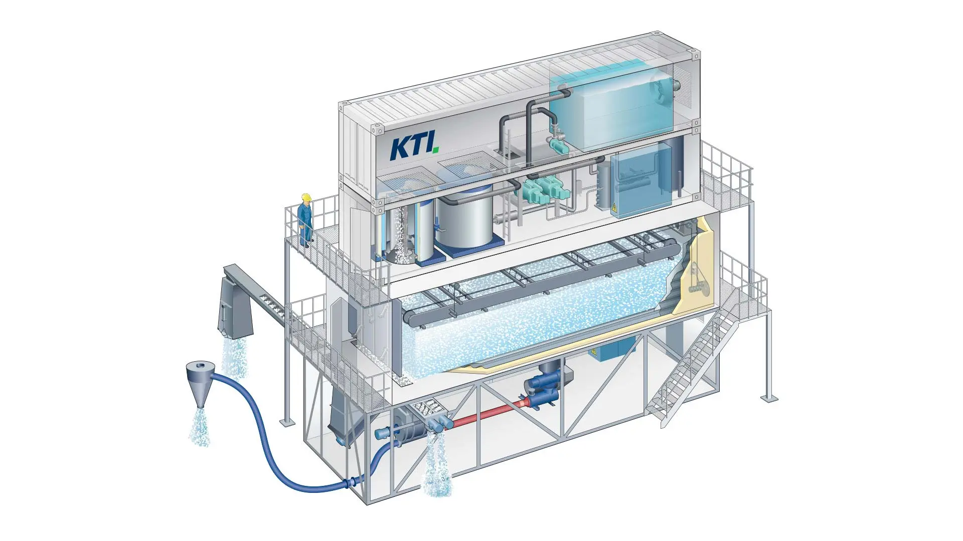 KTI Plersch Kältetechnik: descriptive illustration of KTI´s containerized flake ice plant for concrete cooling.